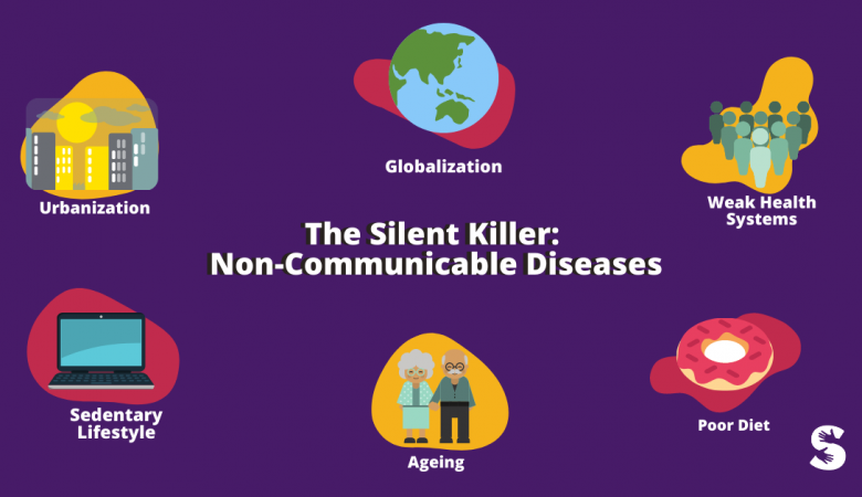 THE SILENT KILLER: COMMUNICABLE DISEASES